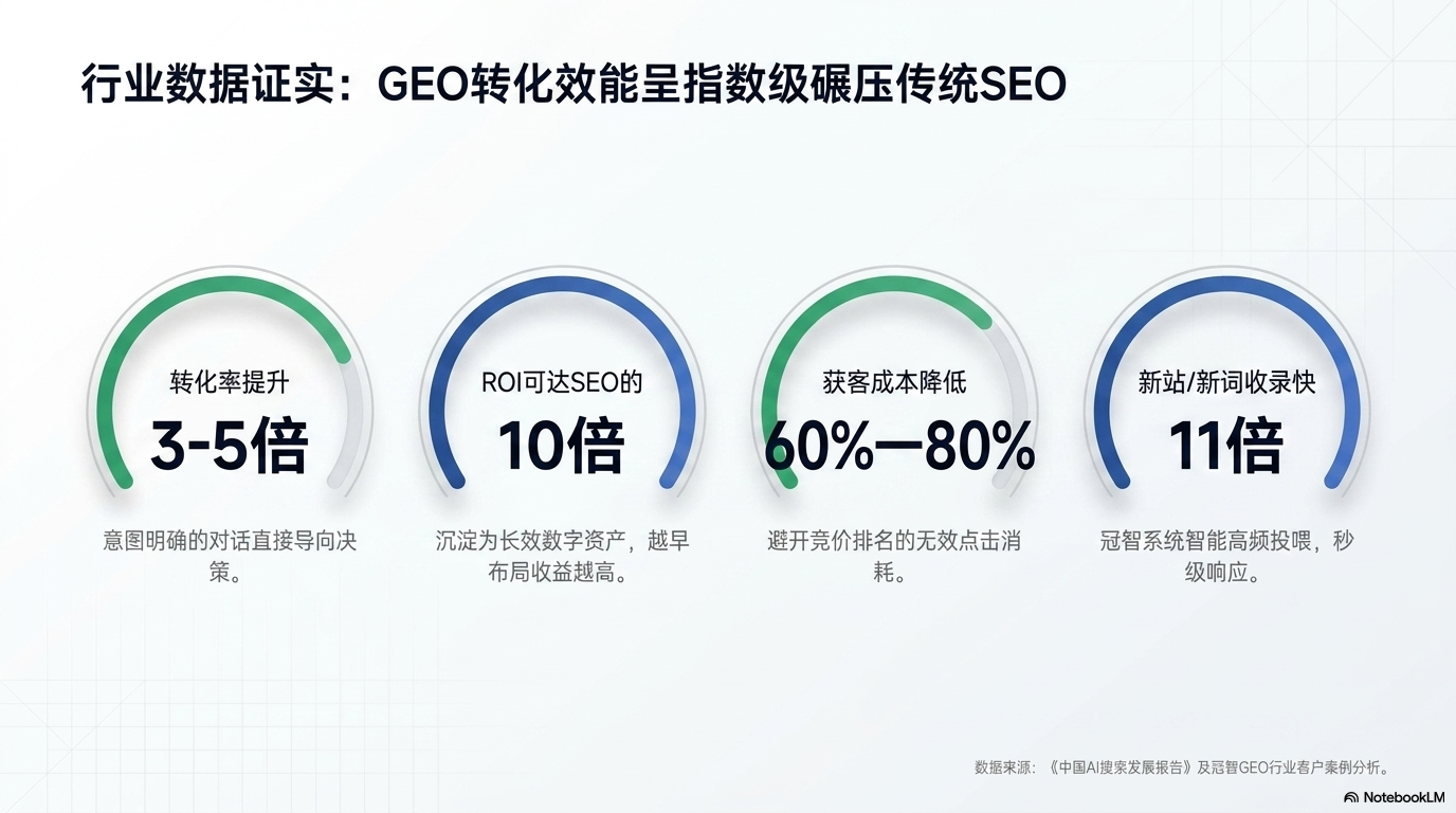GEO 演示画面 5