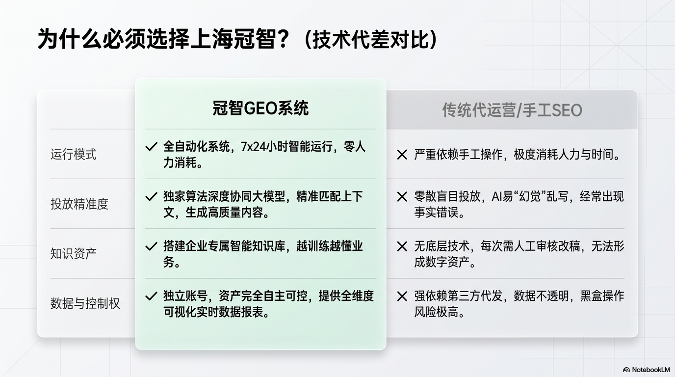 GEO 演示画面 6